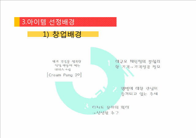 [창업계획서] 웰빙 아이스크림 전문점 창업 사업계획서.pptx